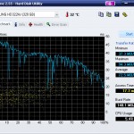 HD Tune - Ventana Principal