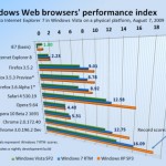 windows-web-browsers-performance