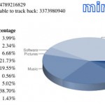 mininova estadisticas p2p