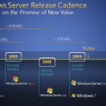 windows8roadmap1