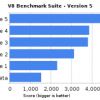 v8_benchmark_suite_-_version_5